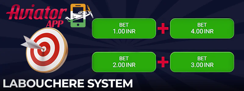 Labouchere System for winning Aviator